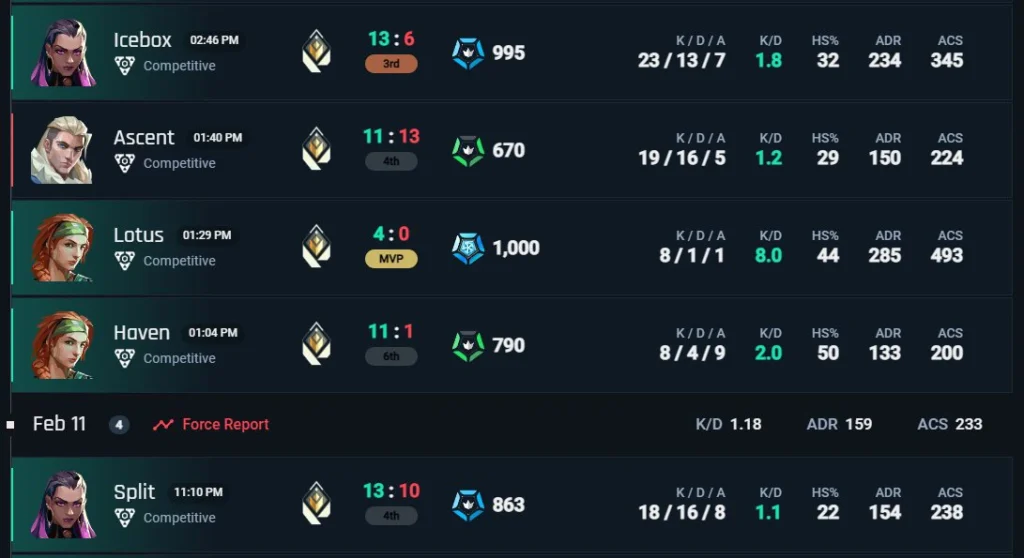 Comment booster votre classement Valorant en 14 jours : le guide de Legiano